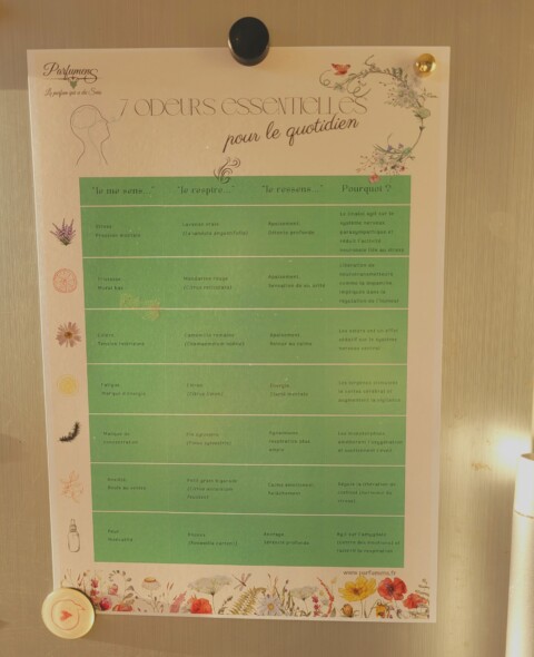 tableau huiles essentielles parfumens
